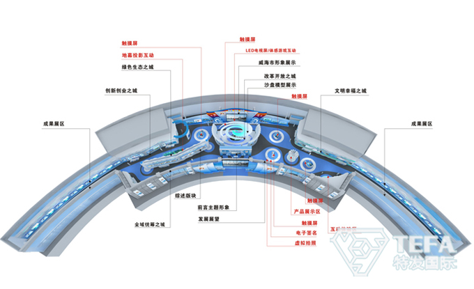 展廳設(shè)計(jì)|展館設(shè)計(jì)|主題游樂(lè)館設(shè)計(jì)|校園文化館設(shè)計(jì)|多媒體展廳|文博館設(shè)計(jì)|規(guī)劃館設(shè)計(jì)|展廳展館設(shè)計(jì)施工公司